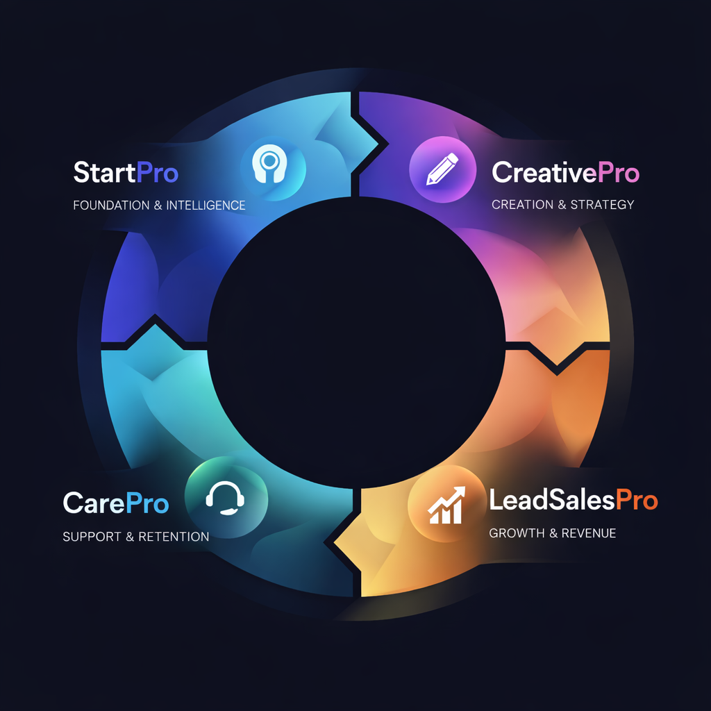 Smart Solutions for your business